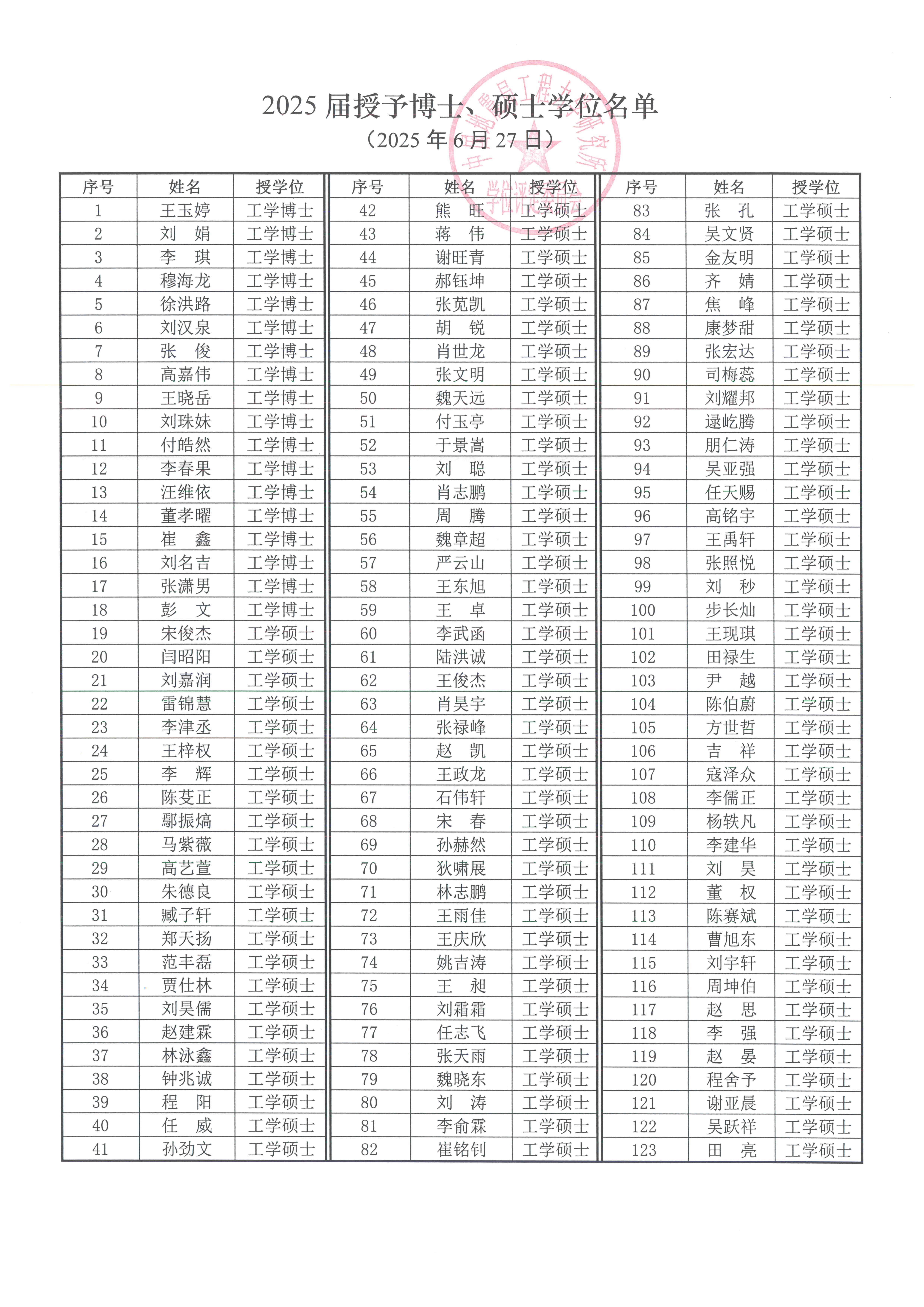 2025學(xué)位授予_頁(yè)面_2.jpg